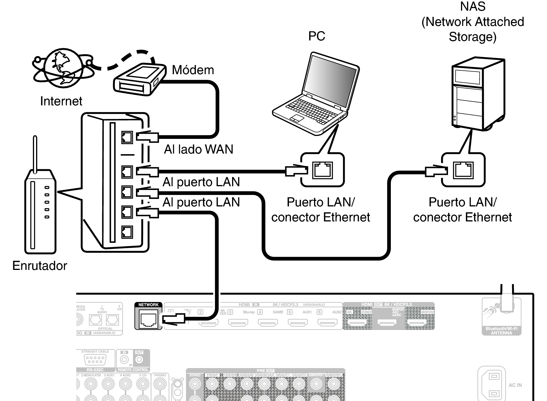 Conne LAN X38E3